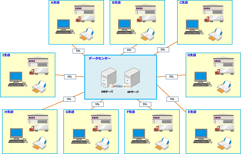 導入システム構成