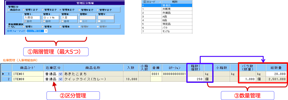 階層管理、区分管理、数量管理