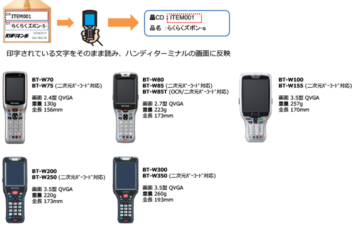 無線ハンディターミナル対応