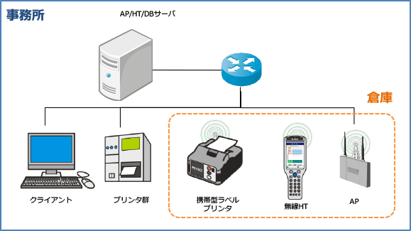ユースケース①アイコン