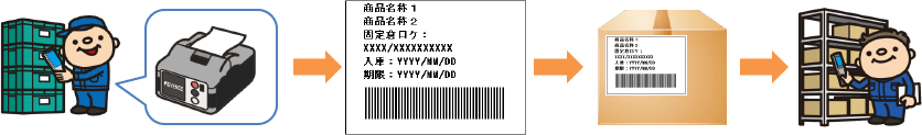  現品ラベル出力・活用
