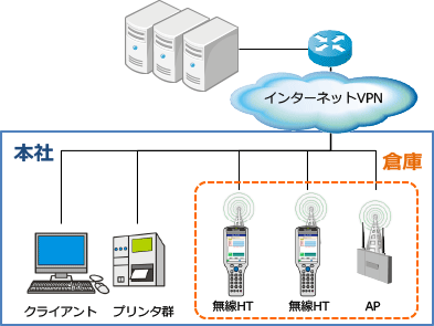ユースケース②アイコン