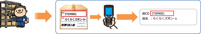 OCR（文字認識）対応ハンディターミナルの導入